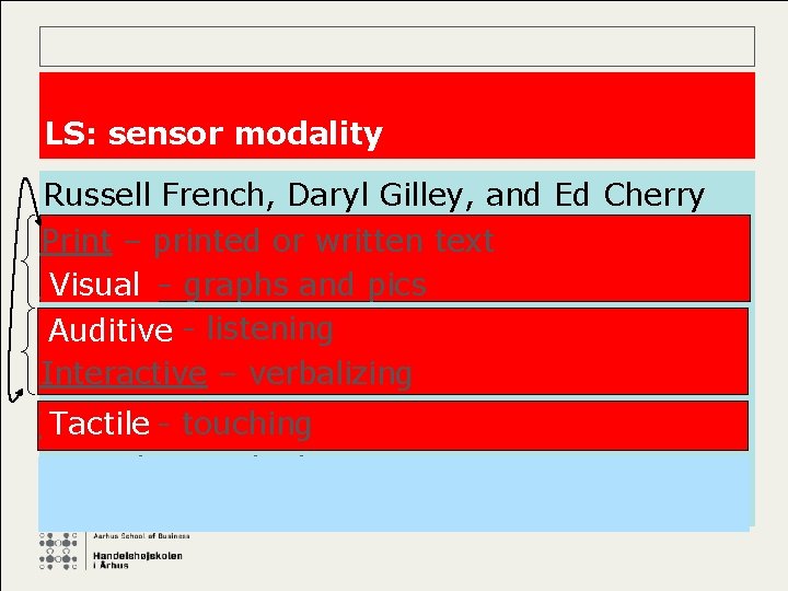LS: sensor modality Russell French, Daryl Gilley, and Ed Cherry Print – printed or