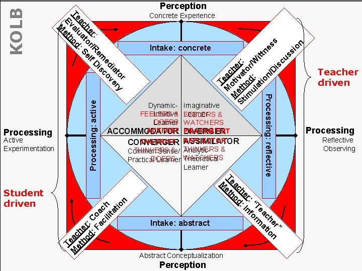 Te M ac M oti he St eth va r: im o to ul