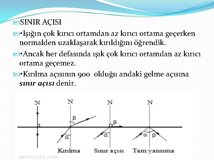  SINIR AÇISI • Işığın çok kırıcı ortamdan az kırıcı ortama geçerken normalden uzaklaşarak