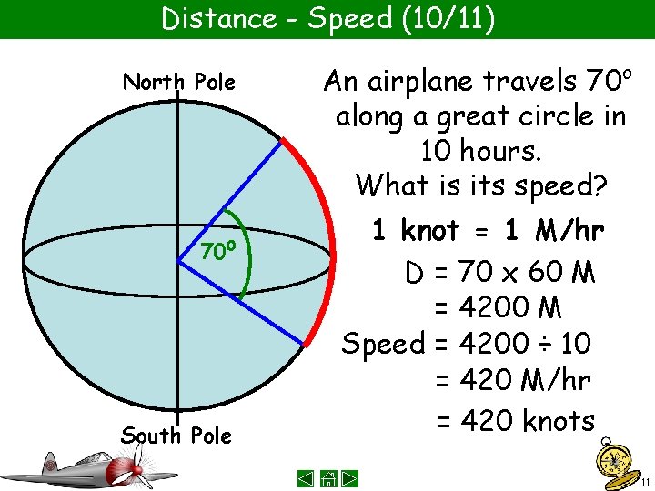 Distance - Speed (10/11) North Pole 70 o South Pole An airplane travels 70