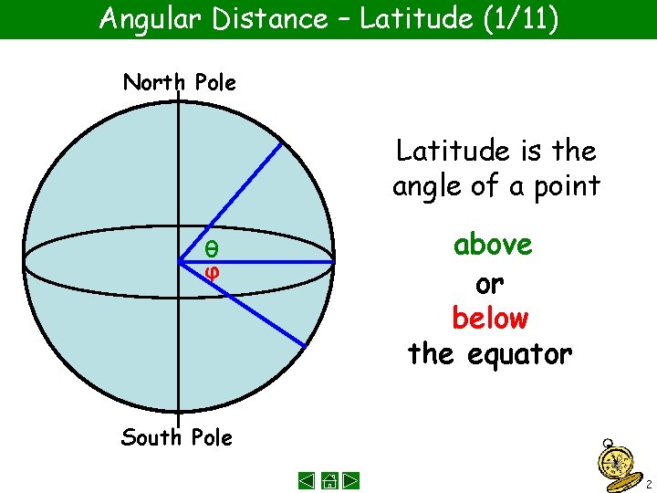 Angular Distance – Latitude (1/11) North Pole Latitude is the angle of a point