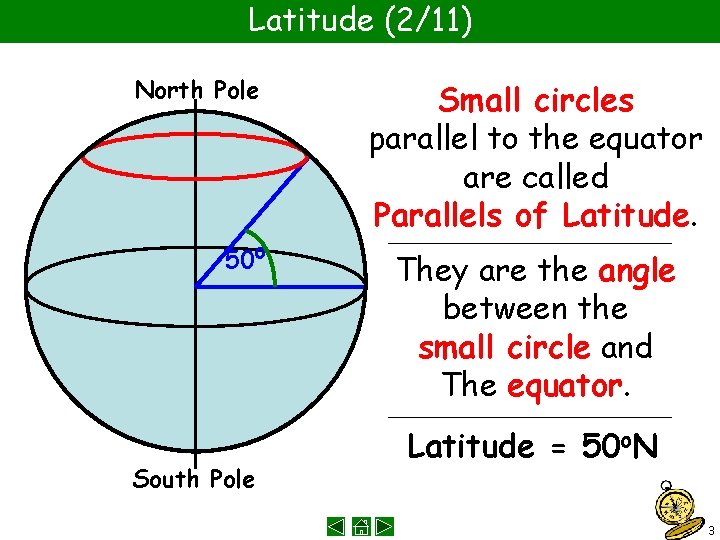 Latitude (2/11) North Pole 50 o South Pole Small circles parallel to the equator