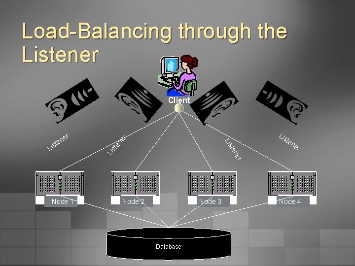 Load-Balancing through the Listener en Lis ten er er ten Li Li st r