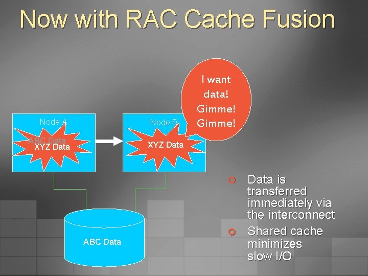 Now with RAC Cache Fusion Node A Node B ABC Data XYZ Data I