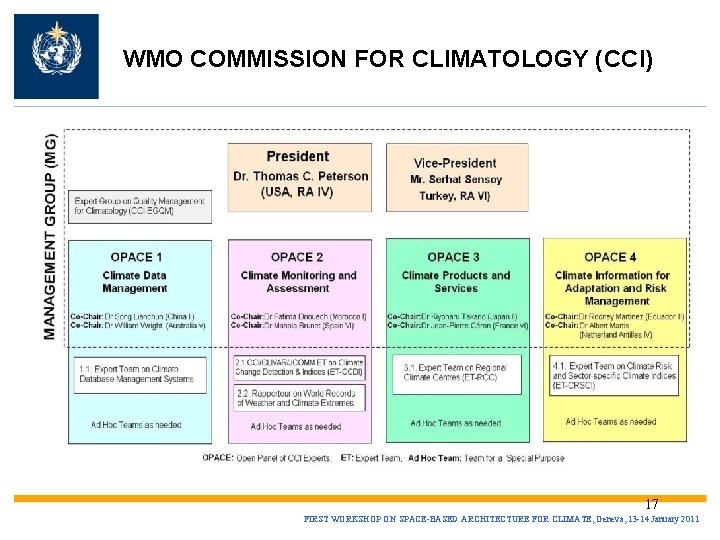 WMO COMMISSION FOR CLIMATOLOGY (CCl) 17 FIRST WORKSHOP ON SPACE-BASED ARCHITECTURE FOR CLIMATE, Geneva,