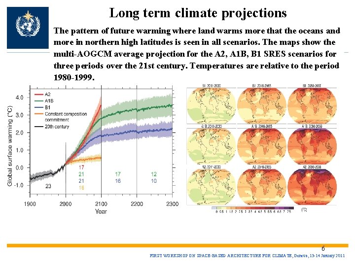 Long term climate projections The pattern of future warming where land warms more that