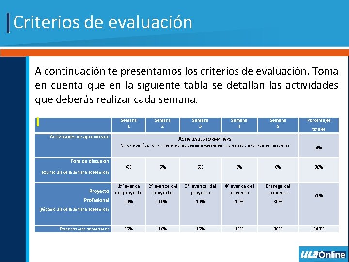 Criterios de evaluación A continuación te presentamos los criterios de evaluación. Toma en cuenta
