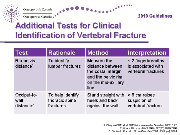 2010 Guidelines Additional Tests for Clinical Identification of Vertebral Fracture Test Rationale Method Interpretation