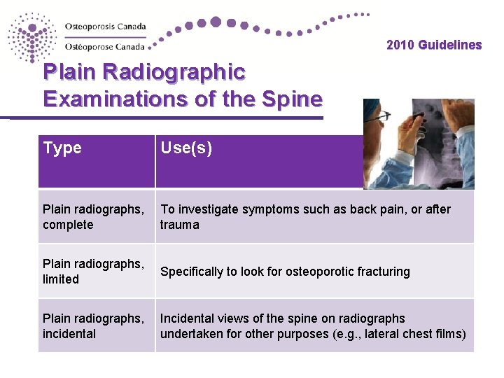 2010 Guidelines Plain Radiographic Examinations of the Spine Type Use(s) Plain radiographs, complete To