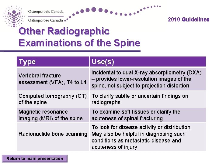 2010 Guidelines Other Radiographic Examinations of the Spine Type Use(s) Incidental to dual X-ray