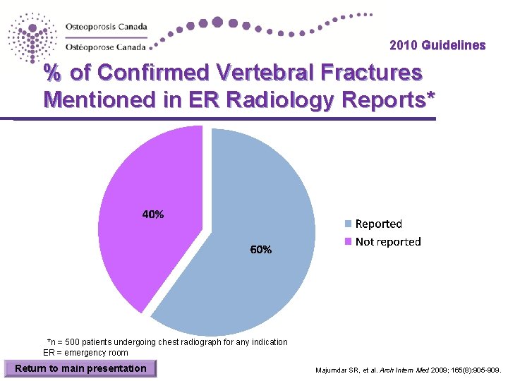 2010 Guidelines % of Confirmed Vertebral Fractures Mentioned in ER Radiology Reports* *n =