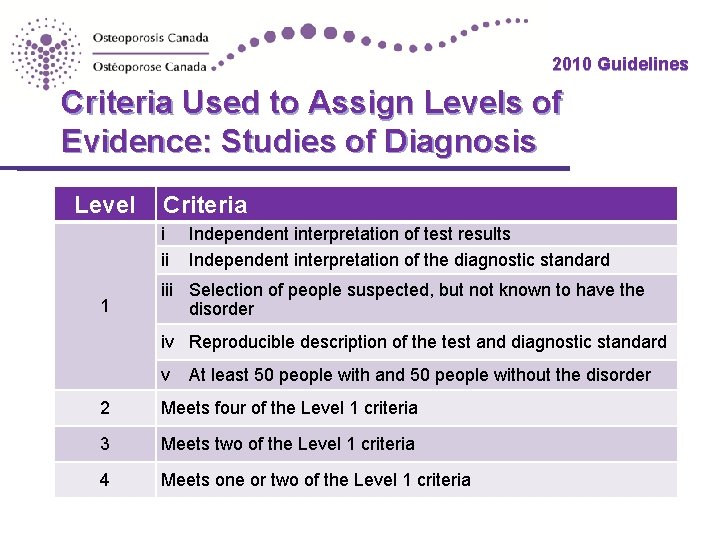 2010 Guidelines Criteria Used to Assign Levels of Evidence: Studies of Diagnosis Level Criteria