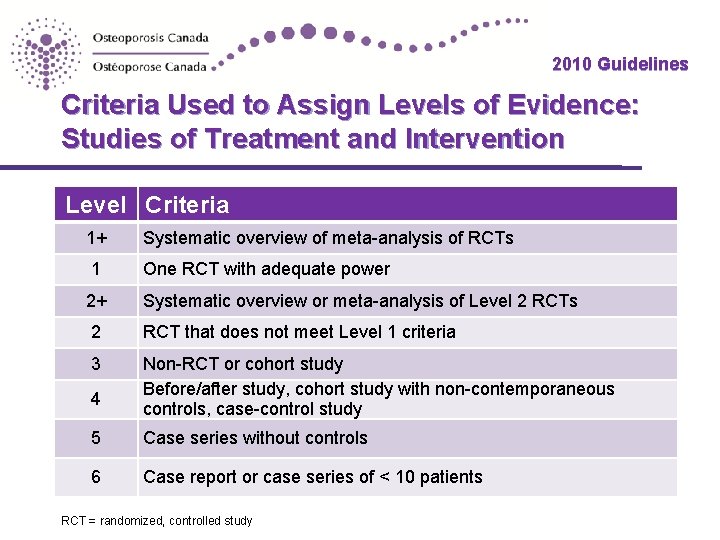 2010 Guidelines Criteria Used to Assign Levels of Evidence: Studies of Treatment and Intervention