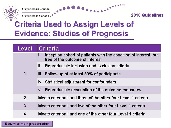 2010 Guidelines Criteria Used to Assign Levels of Evidence: Studies of Prognosis Level Criteria