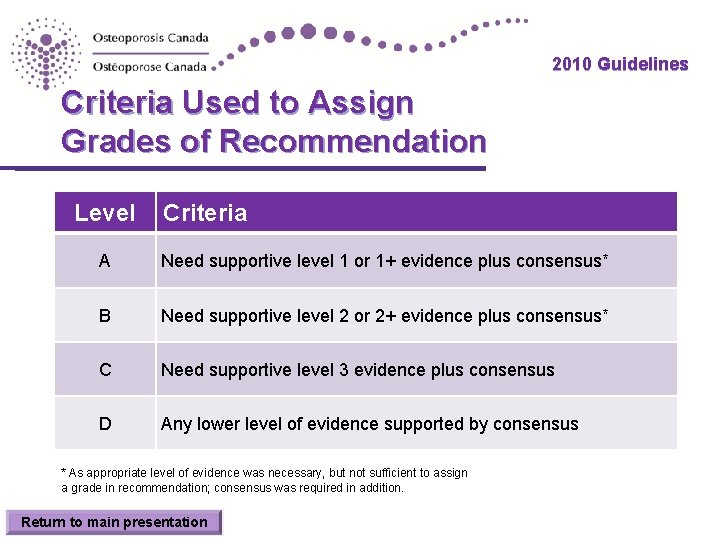 2010 Guidelines Criteria Used to Assign Grades of Recommendation Level Criteria A Need supportive