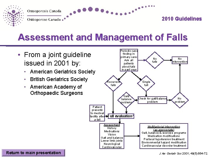 2010 Guidelines Assessment and Management of Falls Periodic case finding in primary care: Ask