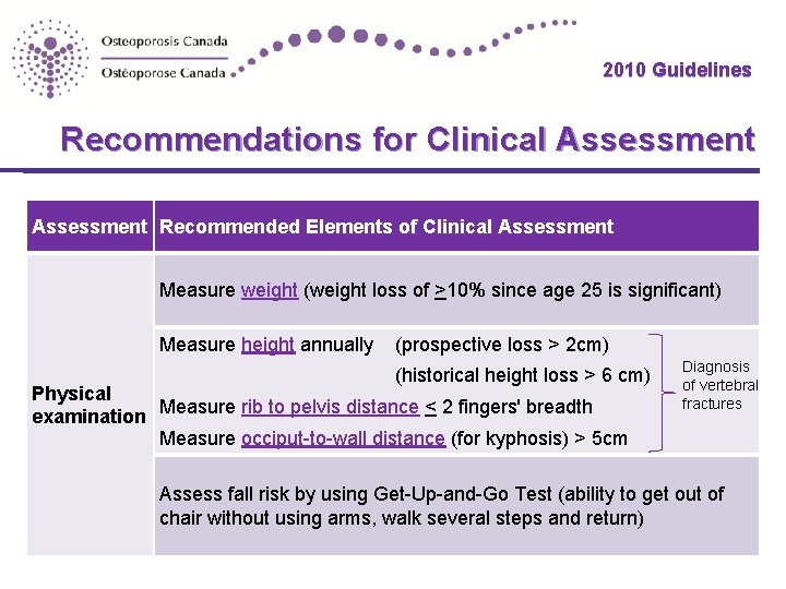2010 Guidelines Recommendations for Clinical Assessment Recommended Elements of Clinical Assessment Measure weight (weight