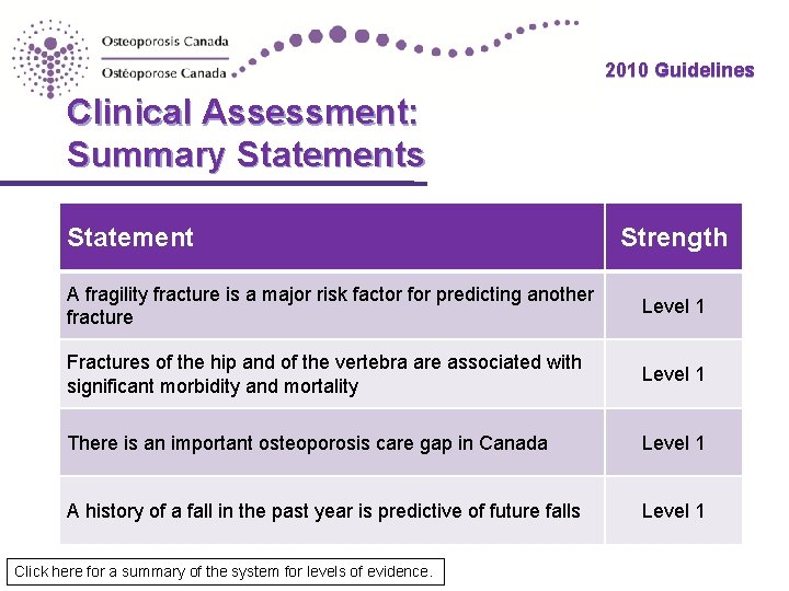 2010 Guidelines Clinical Assessment: Summary Statements Statement Strength A fragility fracture is a major