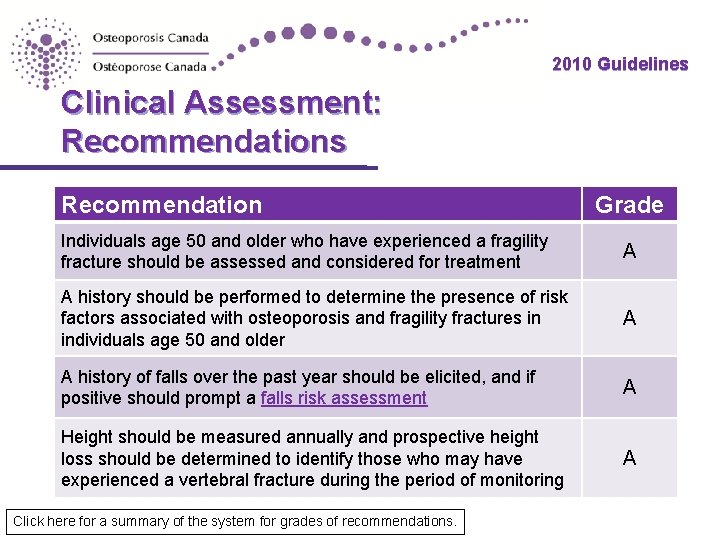 2010 Guidelines Clinical Assessment: Recommendations Recommendation Grade Individuals age 50 and older who have