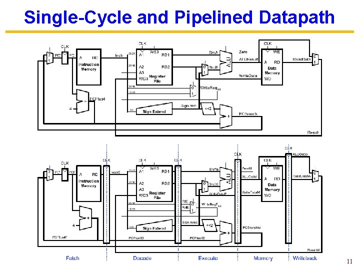 Single-Cycle and Pipelined Datapath 11 