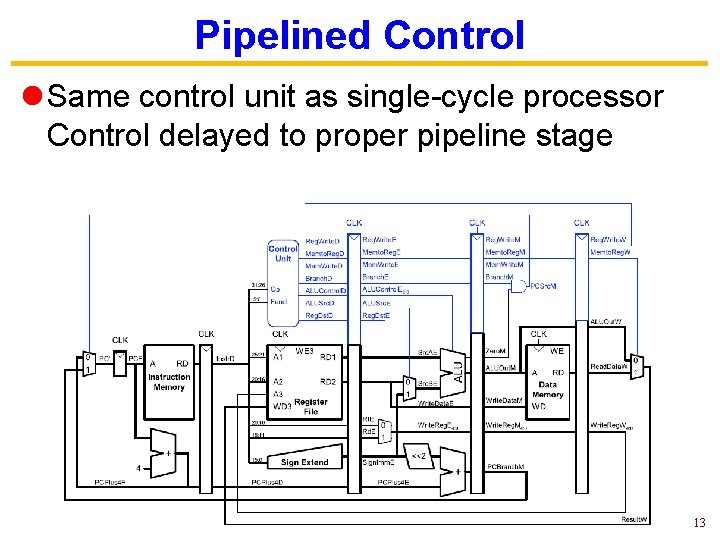 Pipelined Control l Same control unit as single-cycle processor Control delayed to proper pipeline