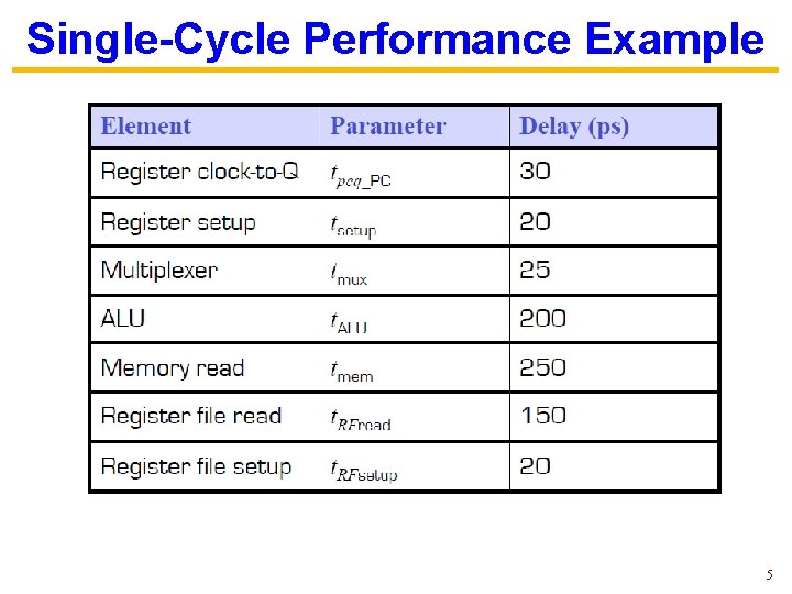 Single-Cycle Performance Example 5 