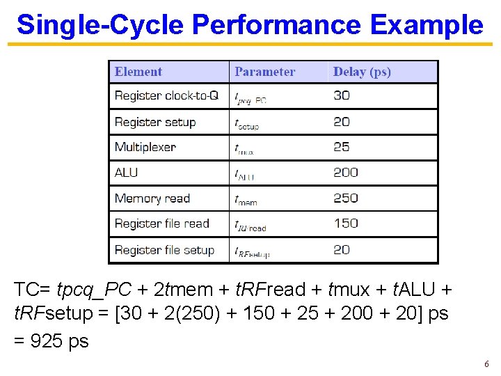 Single-Cycle Performance Example TC= tpcq_PC + 2 tmem + t. RFread + tmux +