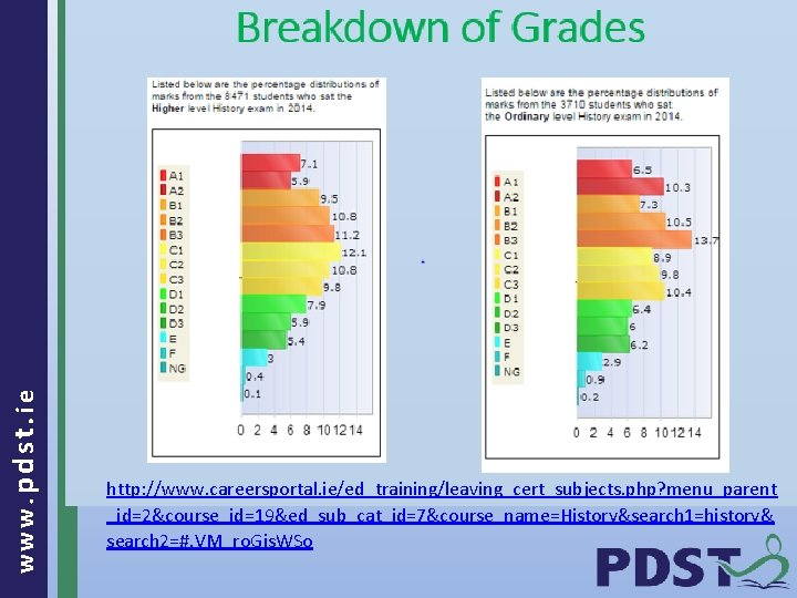 www. pdst. ie http: //www. careersportal. ie/ed_training/leaving_cert_subjects. php? menu_parent _id=2&course_id=19&ed_sub_cat_id=7&course_name=History&search 1=history& search 2=#. VM_ro.