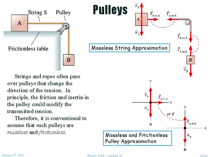 Pulleys Massless String Approximation Strings and ropes often pass over pulleys that change the