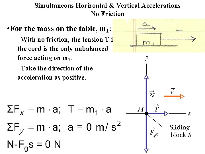 Simultaneous Horizontal & Vertical Accelerations No Friction • For the mass on the table,