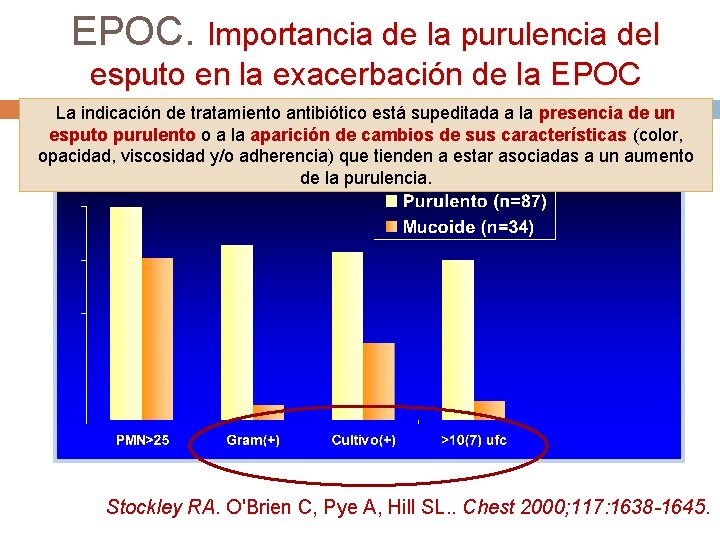 EPOC. Importancia de la purulencia del esputo en la exacerbación de la EPOC La