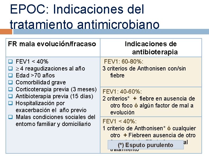 EPOC: Indicaciones del tratamiento antimicrobiano FR mala evolución/fracaso q q q q FEV 1