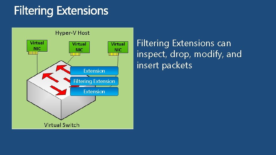 Extension Filtering Extensions can inspect, drop, modify, and insert packets 