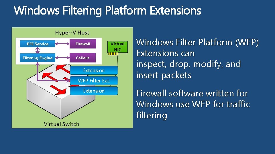 BFE Service Firewall Filtering Engine Callout Extension WFP Filter Extension Windows Filter Platform (WFP)