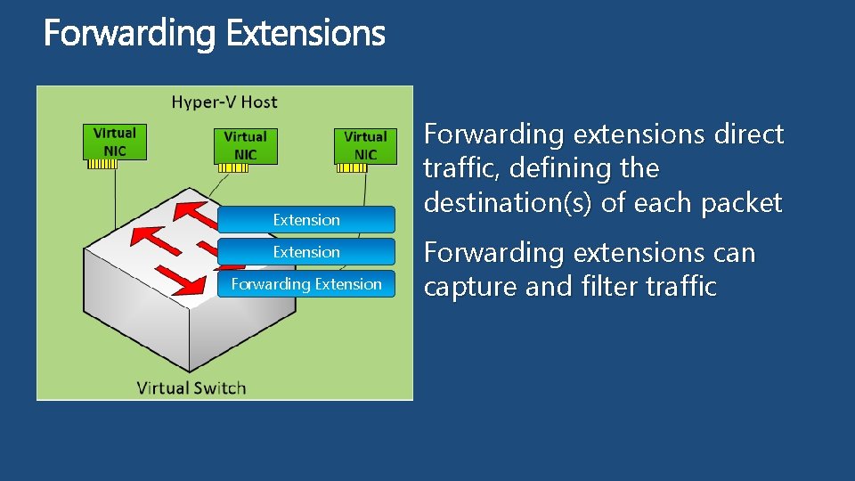 Extension Forwarding extensions direct traffic, defining the destination(s) of each packet Forwarding extensions can