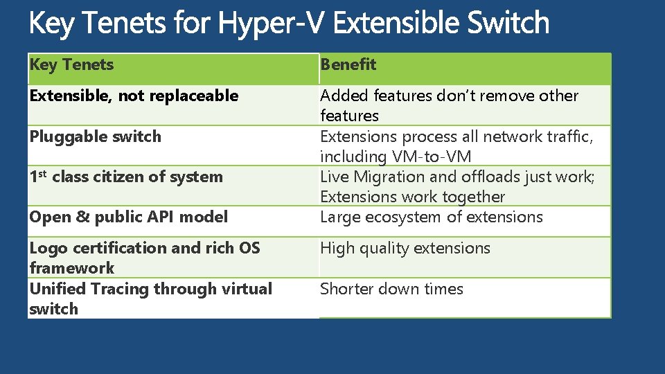 Key Tenets Benefit Extensible, not replaceable Added features don’t remove other features Extensions process