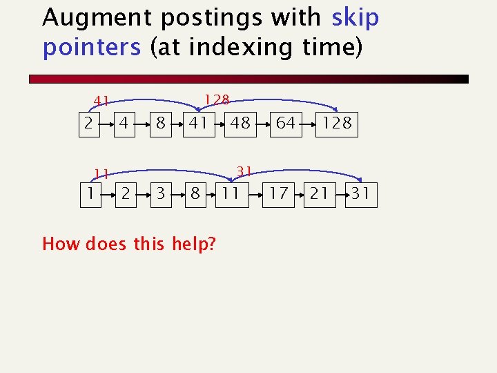 Augment postings with skip pointers (at indexing time) 41 2 11 1 4 2