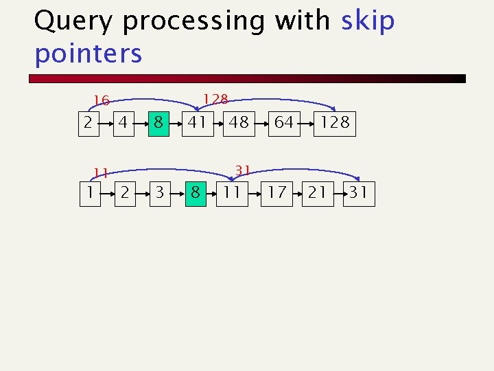 Query processing with skip pointers 16 2 11 1 4 2 8 3 128