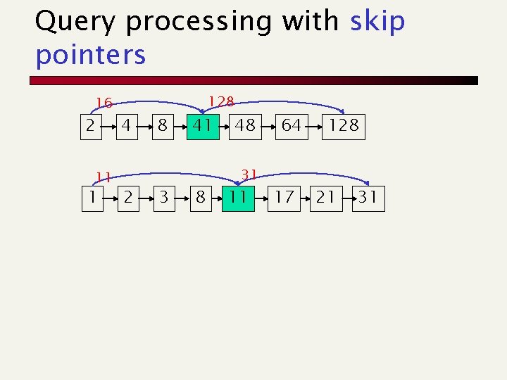 Query processing with skip pointers 16 2 11 1 4 2 8 3 128