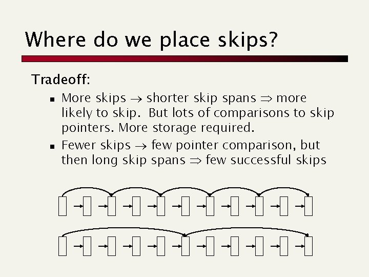 Where do we place skips? Tradeoff: n n More skips shorter skip spans more