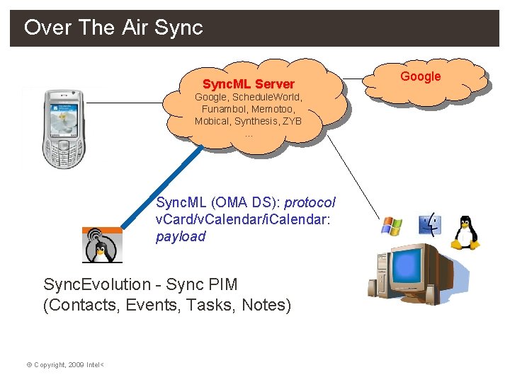 Over The Air Sync. ML – Freedom of Choice, No Vendor Lock-In Over the