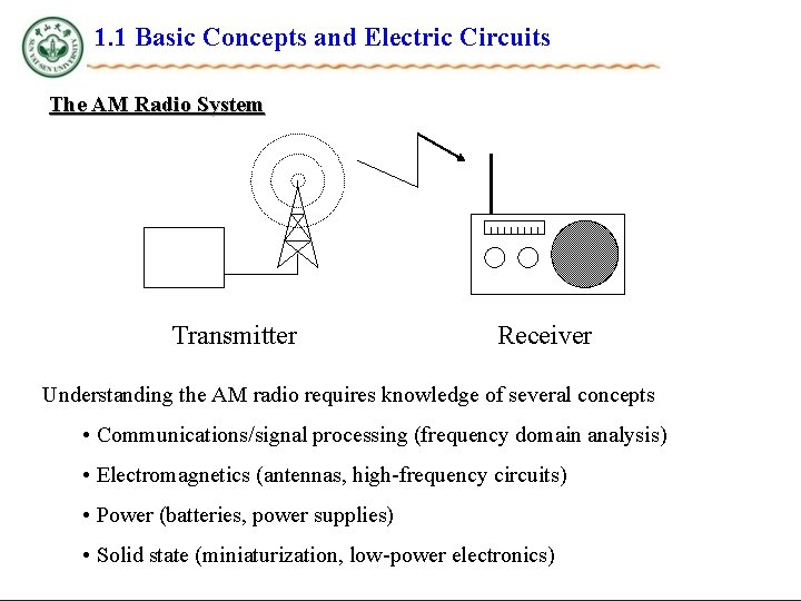 1. 1 Basic Concepts and Electric Circuits The AM Radio System Transmitter Receiver Understanding
