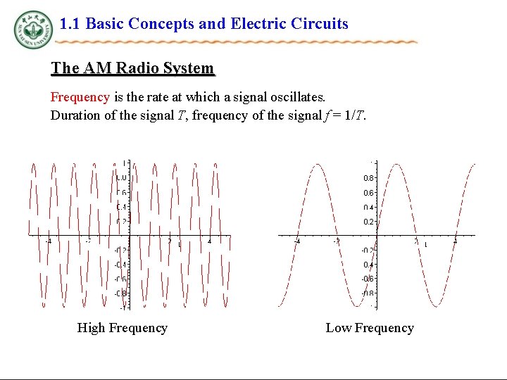 1. 1 Basic Concepts and Electric Circuits The AM Radio System Frequency is the