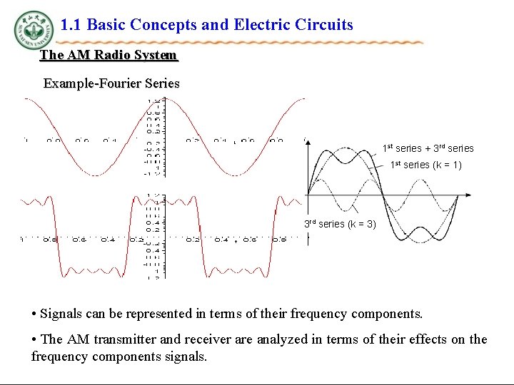 1. 1 Basic Concepts and Electric Circuits The AM Radio System Example-Fourier Series 1