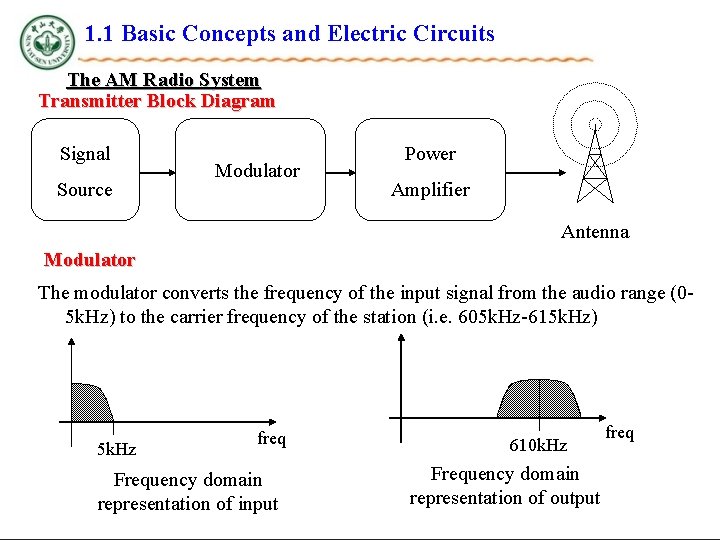 1. 1 Basic Concepts and Electric Circuits The AM Radio System Transmitter Block Diagram