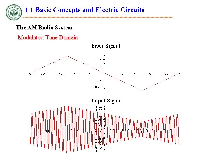 1. 1 Basic Concepts and Electric Circuits The AM Radio System Modulator: Time Domain