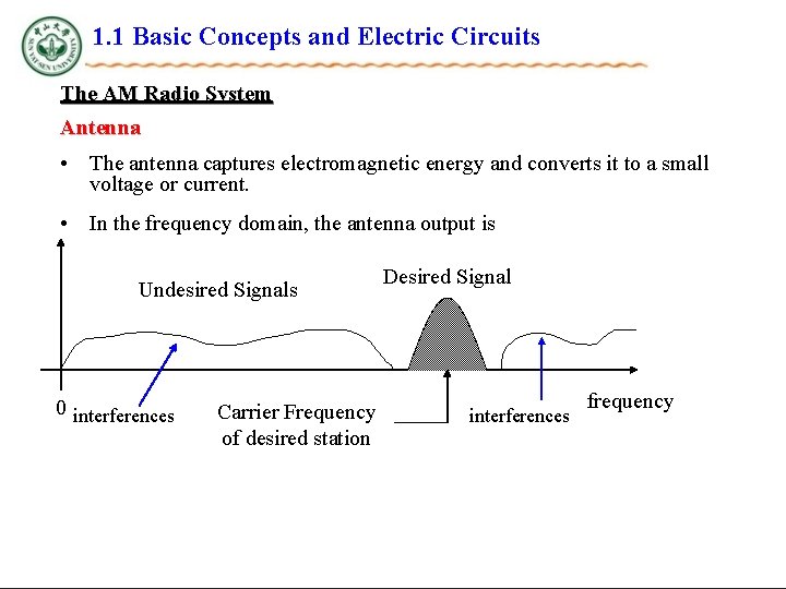 1. 1 Basic Concepts and Electric Circuits The AM Radio System Antenna • The