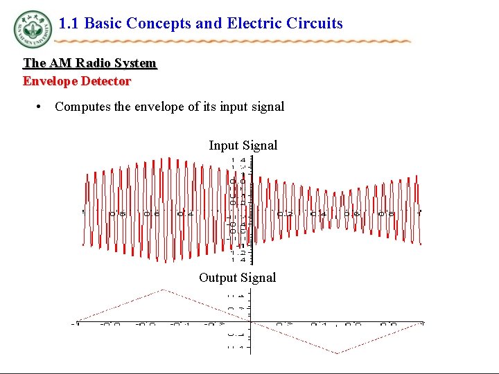 1. 1 Basic Concepts and Electric Circuits The AM Radio System Envelope Detector •