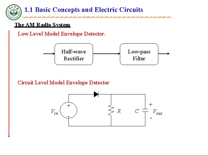 1. 1 Basic Concepts and Electric Circuits The AM Radio System Low Level Model