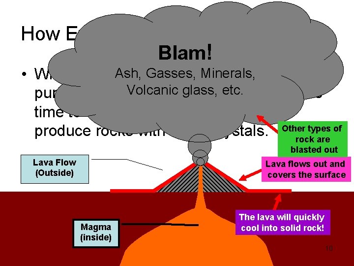 How Extrusive Igneous Rocks Form Blam! Ash, from Gasses, Minerals, • When magma below
